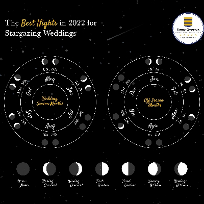 Celestial weddings to trend in 2022