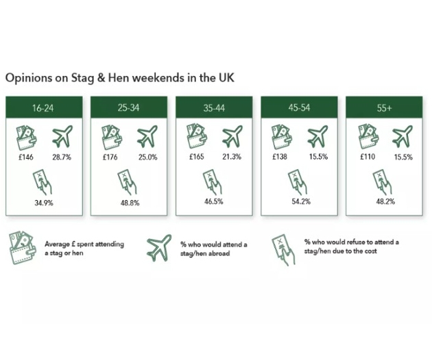 graph of how much brits are happy to spend